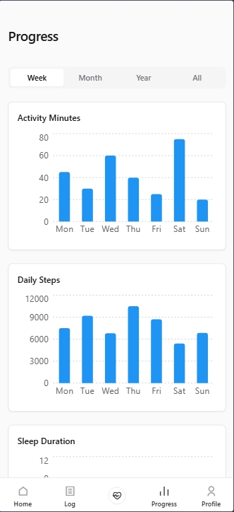 After: Streamlined Onboarding